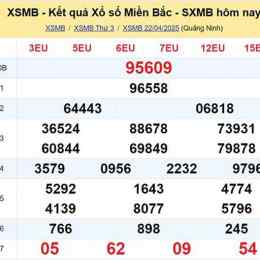 88 xổ số miền bắc