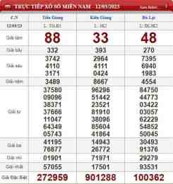 ảnh chụp màn hình chủ nhật xổ số ba miền