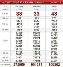 ảnh chụp màn hình chủ nhật xổ số chủ nhật hàng tuần