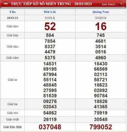ảnh chụp màn hình coi xổ số miền trung thứ ba