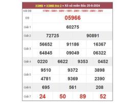 ảnh chụp màn hình dự đoán xổ số 247 miền bắc