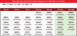 ảnh chụp màn hình dự đoán xổ số hàng tuần