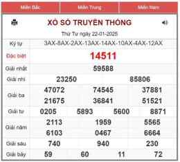 ảnh chụp màn hình du doan xo so mien bac atrungroi.com