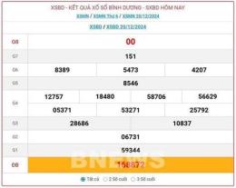 ảnh chụp màn hình kết quả xổ số bình dương ngày 27 tháng 2