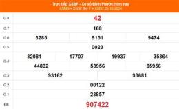 ảnh chụp màn hình kết quả xổ số bình phước ngày 29 tháng 11