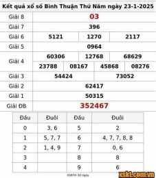ảnh chụp màn hình kết quả xổ số bình thuận ngày 23 tháng 7