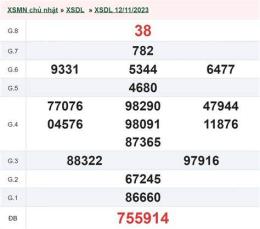 ảnh chụp màn hình kết quả xổ số đà lạt ngày 19 tháng 10