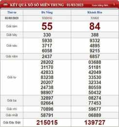 ảnh chụp màn hình kết quả xổ số đồng nai cần thơ hàng tuần