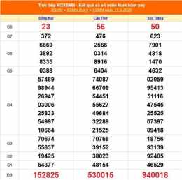 ảnh chụp màn hình kết quả xổ số miền nam ngày 12 tháng 9