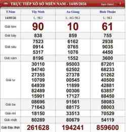 ảnh chụp màn hình kết quả xổ số ngày 15 tháng 6 năm 2026