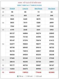 ảnh chụp màn hình kết quả xổ số ngày 29 tháng 10 năm 2025