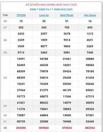 ảnh chụp màn hình kết quả xổ số ngày 8 tháng 11 năm 2025