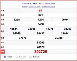 ảnh chụp màn hình kết quả xổ số tiền giang ngày 10 tháng 05