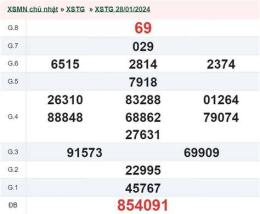 ảnh chụp màn hình kết quả xổ số tiền giang ngày 9 tháng 11