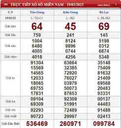ảnh chụp màn hình kết quả xổ số tỉnh kon tum