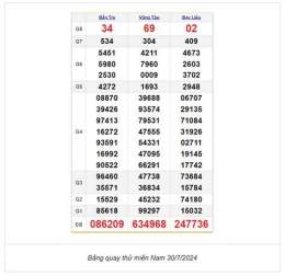 ảnh chụp màn hình soi cầu xổ số miền nam 123
