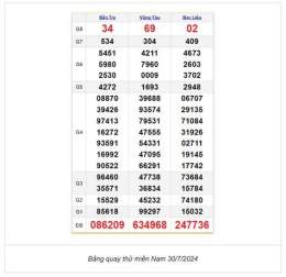 ảnh chụp màn hình soi cầu xổ số miền nam 99