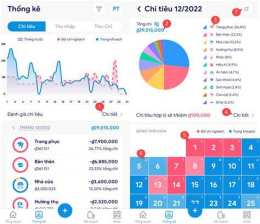 ảnh chụp màn hình thống kê chi tiết xổ số long an