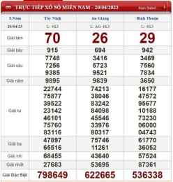 ảnh chụp màn hình thứ năm xổ số đài miền nam
