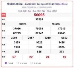 ảnh chụp màn hình xem trực tiếp kết quả xổ số