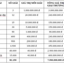 các giải xổ số miền bắc