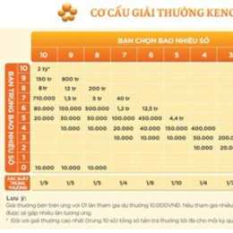 chơi xổ số keno trực tuyến