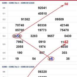 đầu đuôi xổ số miền bắc
