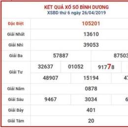 dự đoán xổ số bình dương ngày mai