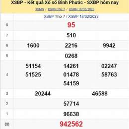 dự đoán xổ số bình phước hôm nay