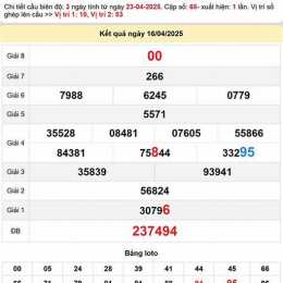 dự đoán xổ số cần thơ ngày mai