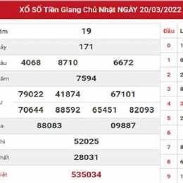 dự đoán xổ số chủ nhật hàng tuần