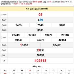 dự đoán xổ số đà lạt 247