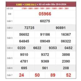 dự đoán xổ số mb 247