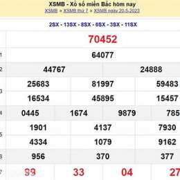 dự đoán xổ số miền bắc hôm nay chủ nhật