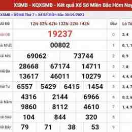 dự đoán xổ số miền bắc hôm nay thần tài