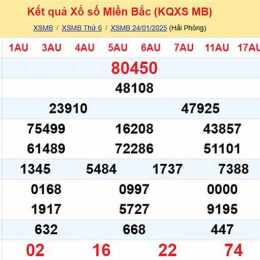 dự đoán xổ số miền bắc miền nam miền trung