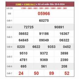 dự đoán xổ số miền bắc ngày 21