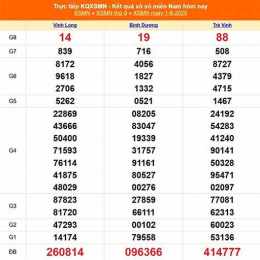 dự đoán xổ số miền nam thứ