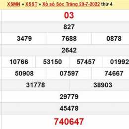 dự đoán xổ số sóc trăng 24 7