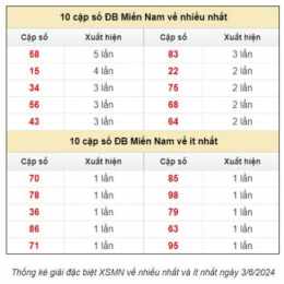 dự đoán xổ số thịnh nam nét