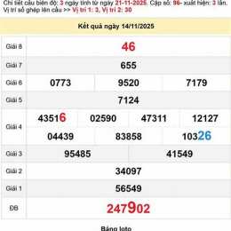 dự đoán xổ số trà vinh đầu đuôi lô bạch thủ