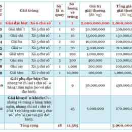 giải 6 xổ số miền nam được bao nhiêu tiền