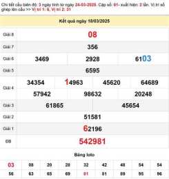 giao diện app bạc nhớ dự đoán xổ số vũng tàu