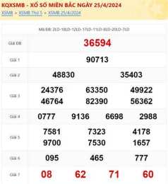 giao diện app dự đoán soi cầu xổ số miền bắc ngày