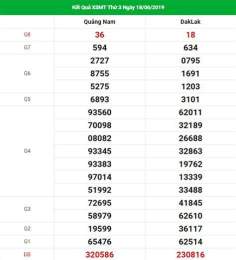 giao diện app dự đoán xổ số đài gia lai