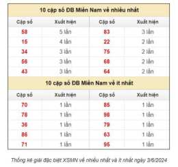 giao diện app dự đoán xổ số thứ bảy hàng tuần