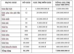 giao diện app giải 3 xổ số bao nhiêu tiền