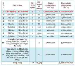 giao diện app giải 6 xổ số miền nam được bao nhiêu tiền