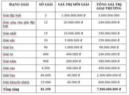 giao diện app giải đặc biệt của xổ số miền bắc