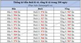 giao diện app ket qua so xo 200 ngay gan nhat